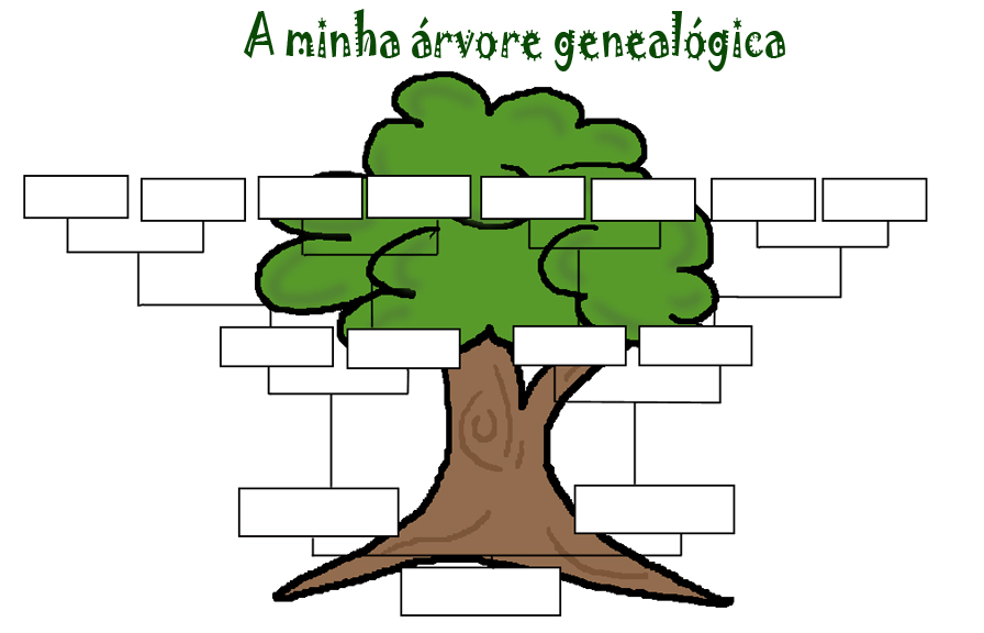 Árvore genealógica: jogo educativo